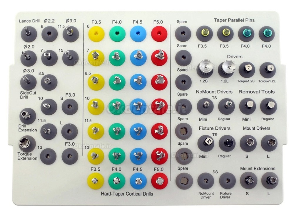 Kit chirurgico universale per impianti conici, Guida per frese elicoidali Hiossen stile OSSTEM